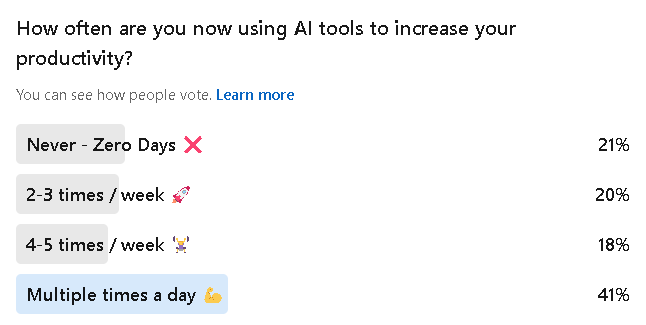 How often are you now using AI tools to increase your productivity? (Source: Author LinkedIn Poll)